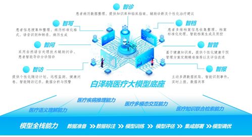 布局新賽道，探索數(shù)字新征程 寧波市首批公共數(shù)據(jù)授權(quán)運(yùn)營(yíng)應(yīng)用場(chǎng)景正式發(fā)布上線